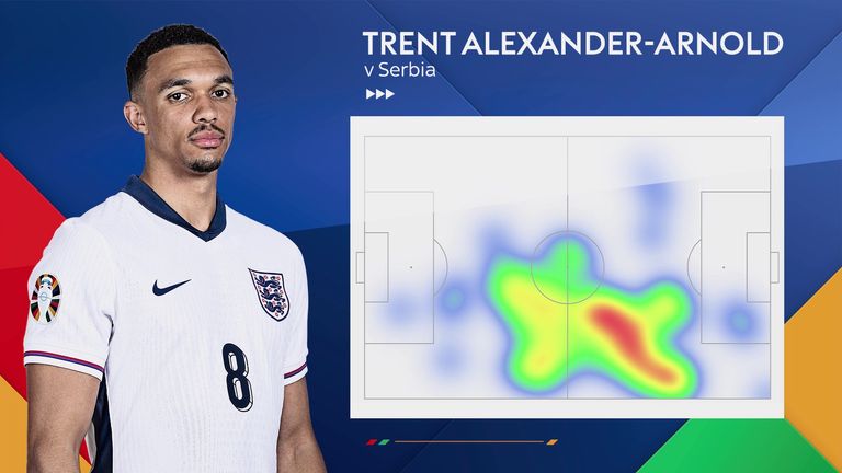 Trent Alexander-Arnold's stats against Serbia