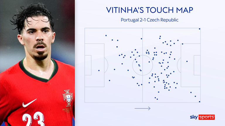 Vitinha impressed against Czech Republic