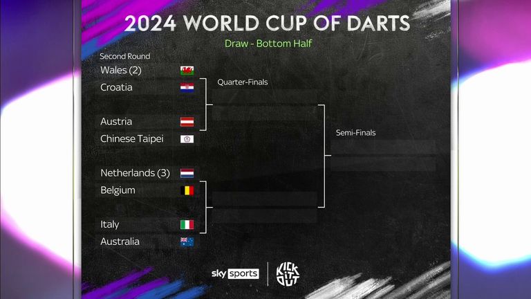 Bottom half of the draw for the World Cup of Darts