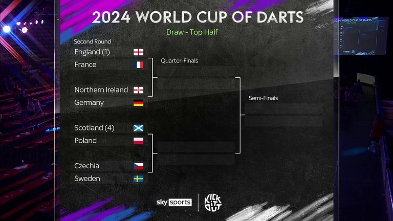 Top half of the draw for the World Cup of Darts
