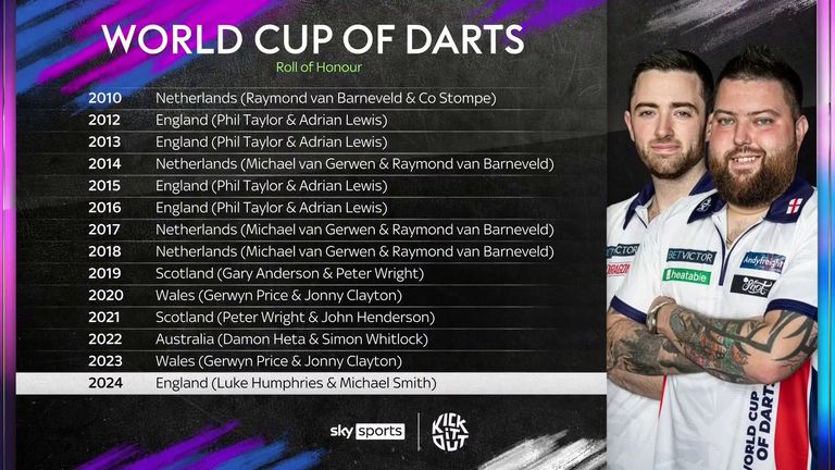 World Cup of Darts: Roll of Honour
