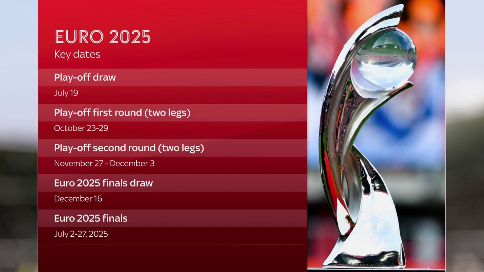 Women's Euro 2025 schedule, teams, venues All you need to know about