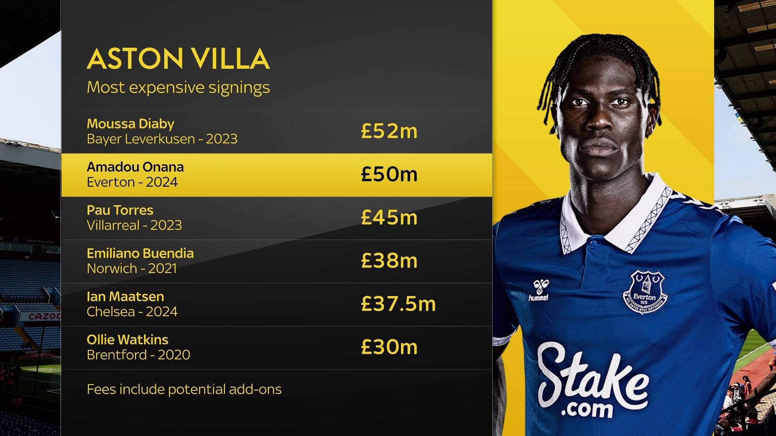 Amadou Onana: Aston Villa Complete £50m Transfer Deal For Everton ...