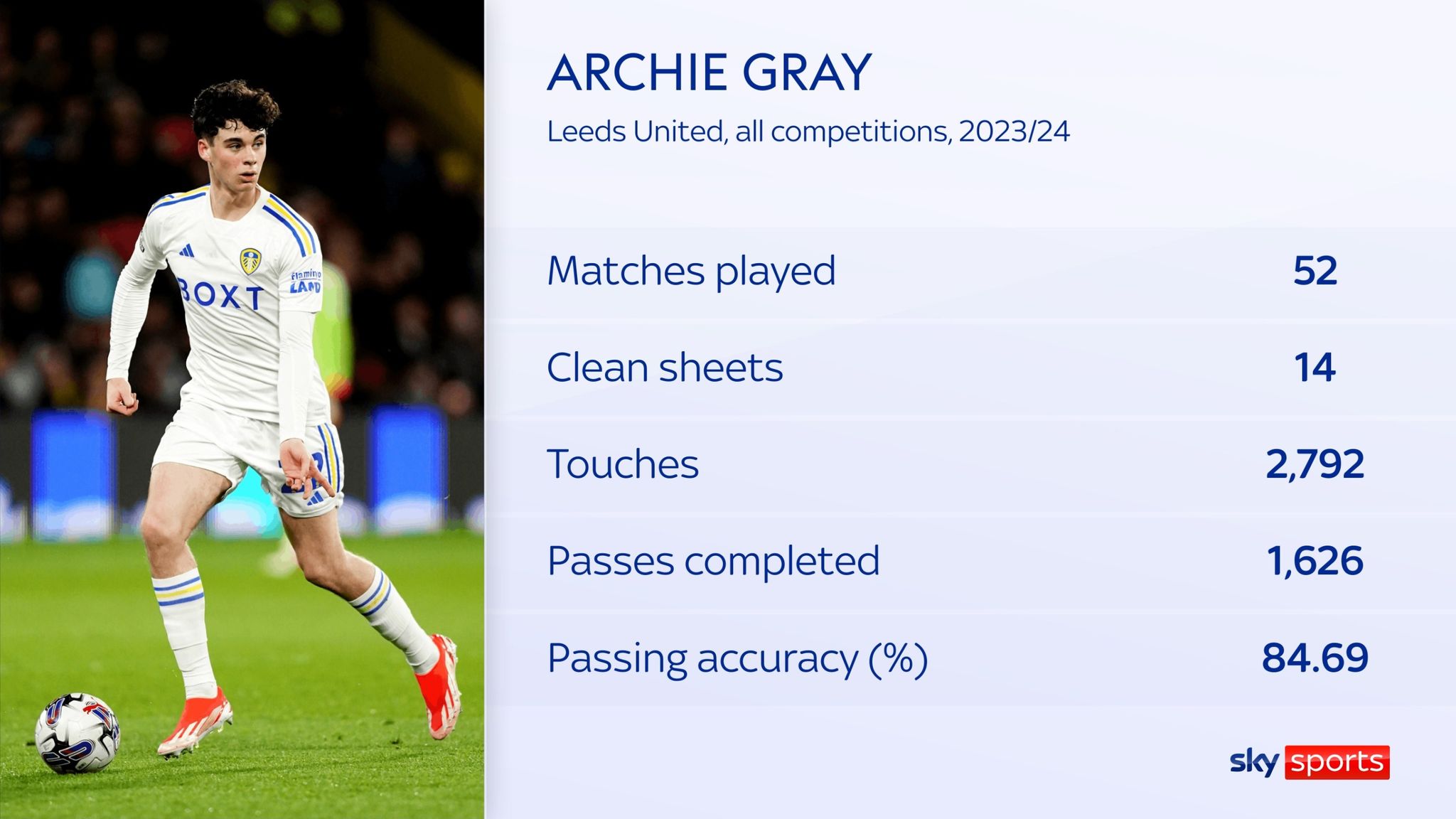 Archie Gray transfer: Tottenham complete signing of teenage midfielder ...