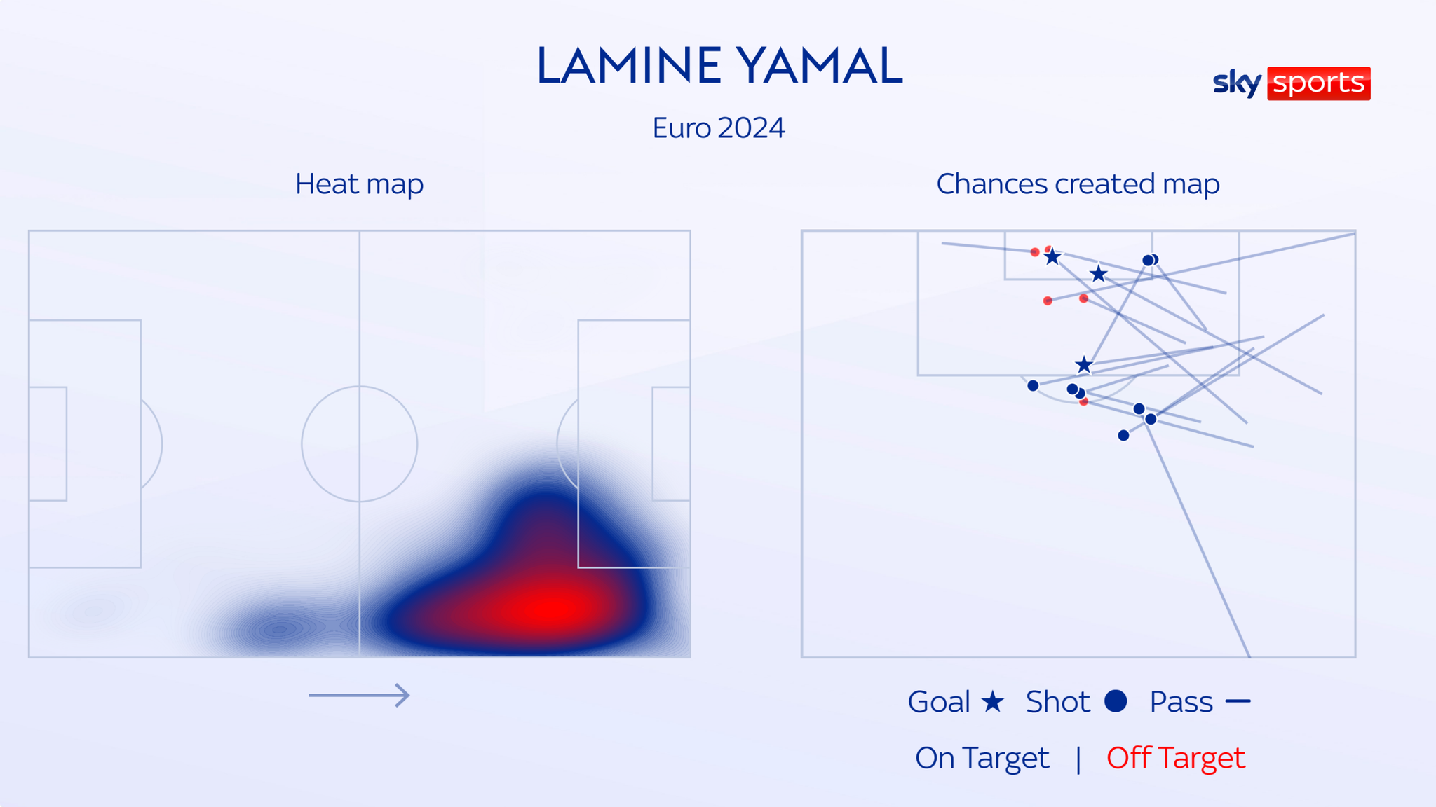 How Spain's Tactics Evolved to Fit Yamal's Game