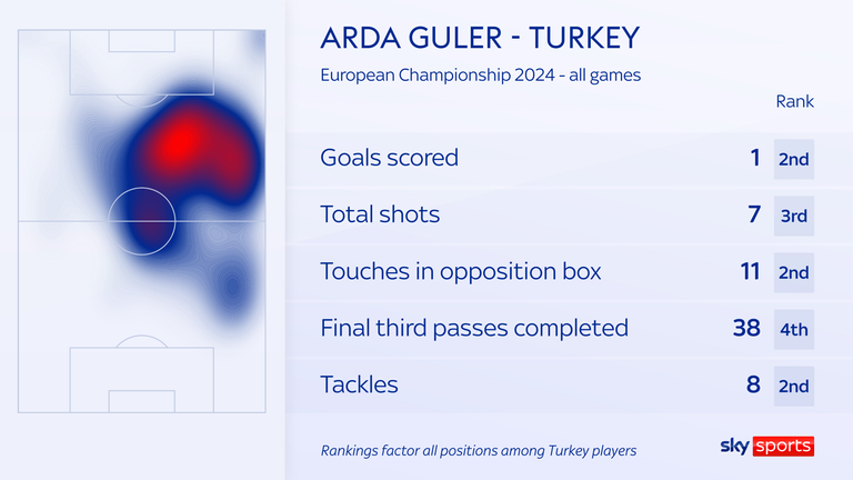 Arda Guler's rise to prominence is as much a story of resilience and hard work as it is about natural ability