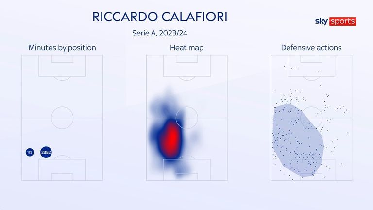 Riccardo Calafiori