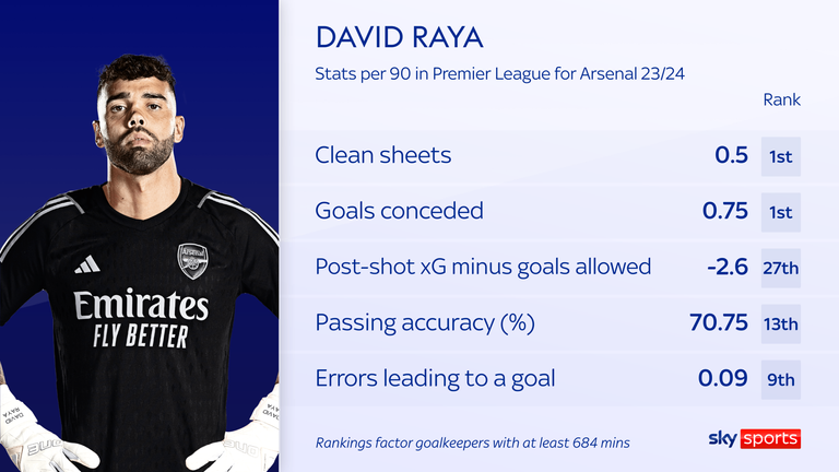 Arsenal Transfer News David Raya Completes Permanent 27m Move From Arsenal Transfer News David Raya Completes Permanent 27m Move From