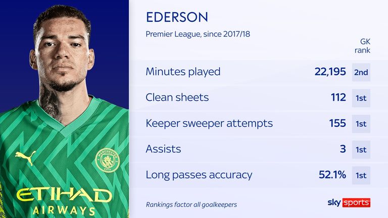 Ederson