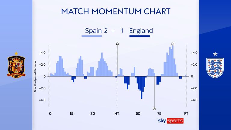 España vs Inglaterra