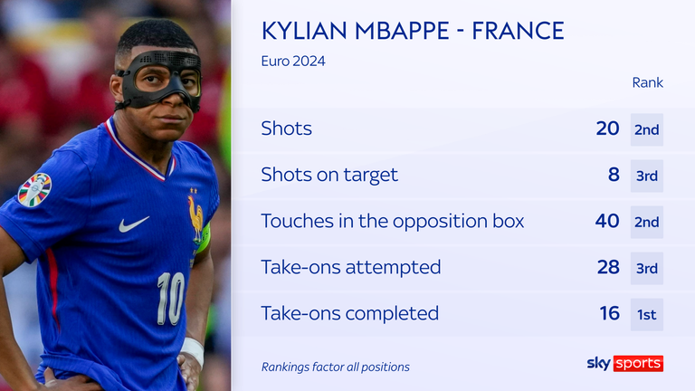 Kylian Mbappe