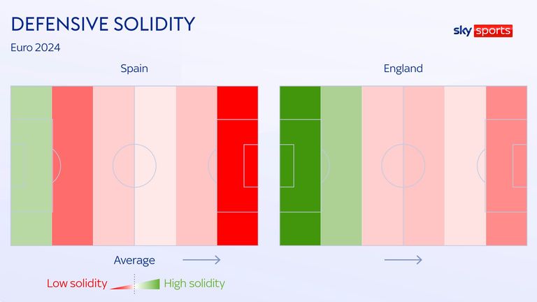 DEF. SOLIDITY