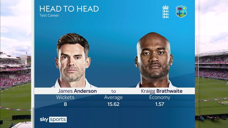 James Anderson vs Kraigg Brathwaite