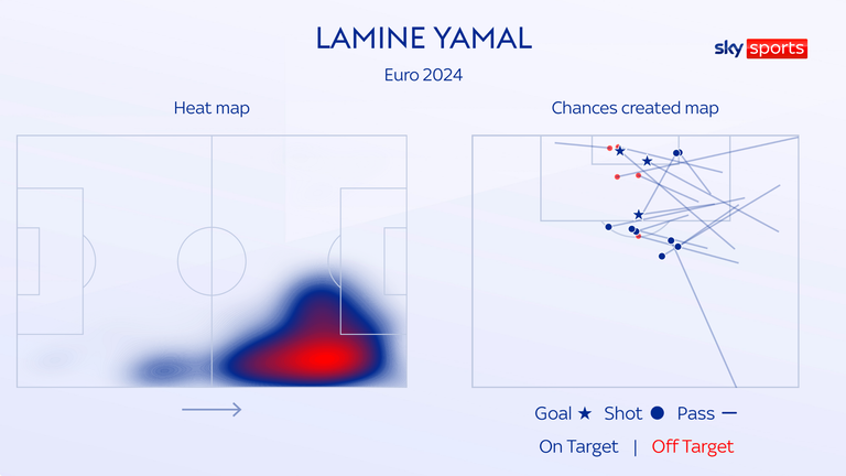 Lamine Yamal 