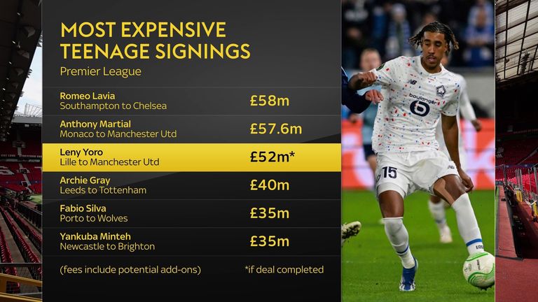 Yoro would become the third most expensive teenage signing in the Premier League