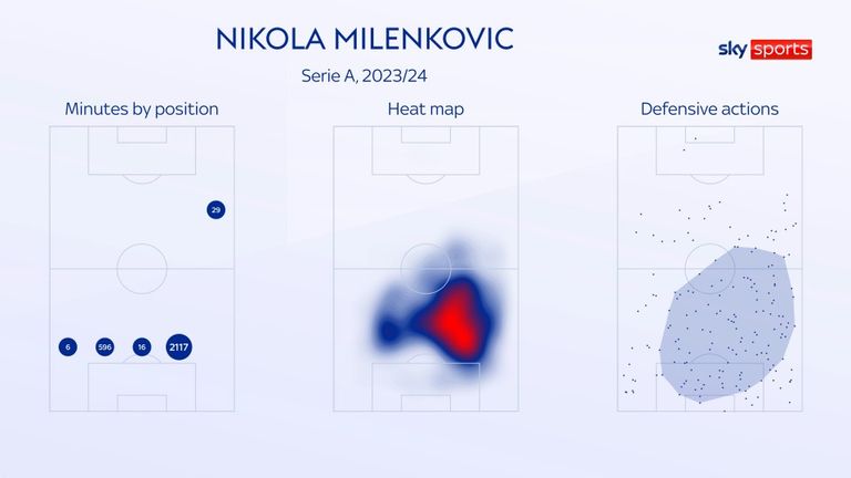 Mikenkovic has played on the right side of a back three