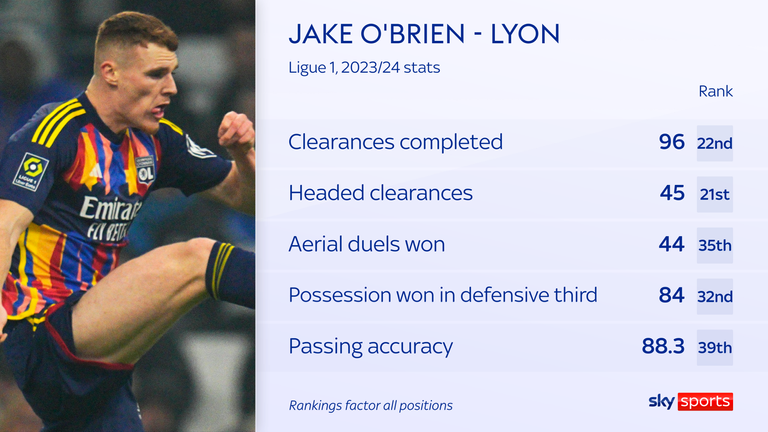 New Everton defender Jake O'Brien