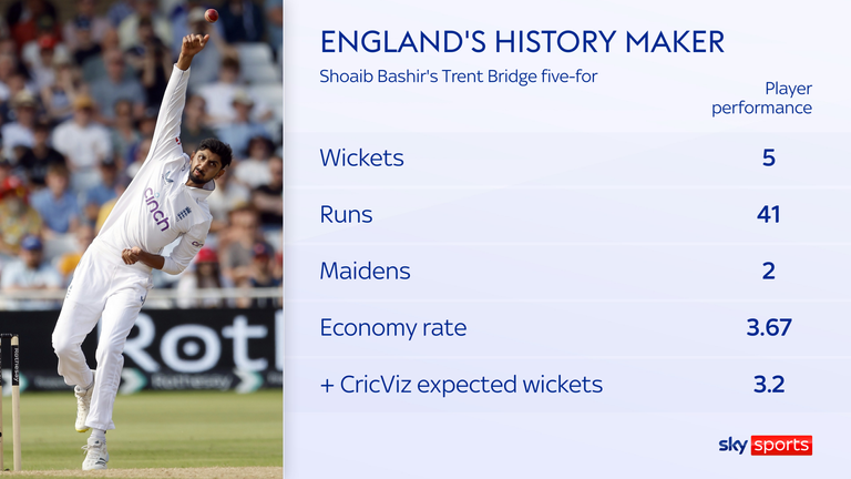 Shoaib Bashir's Trent Bridge five-for