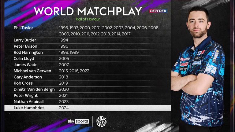 Tableau d'honneur du World Matchplay