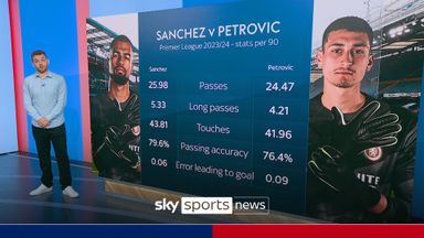 Why 'unconvincing' Sanchez could start over Petrovic