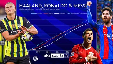 'It's staggering' | How Haaland is on course to surpass Messi and Ronaldo