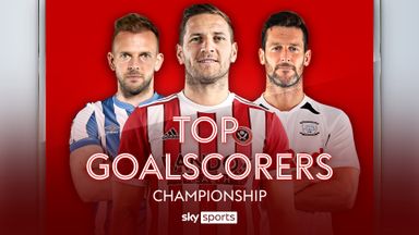 Who are the top 10 Championship goalscorers? 