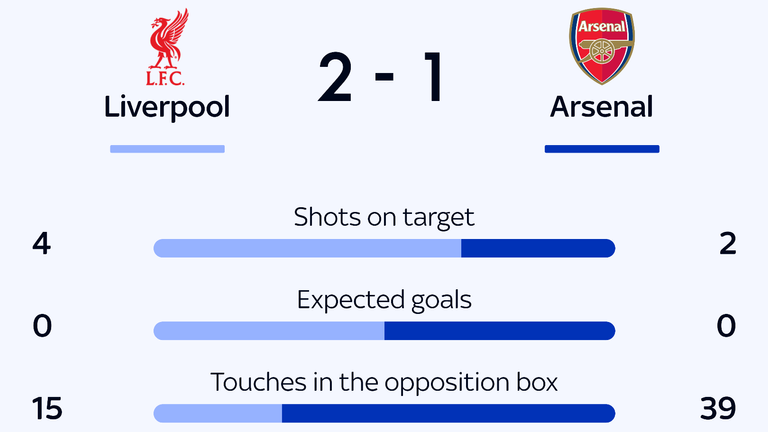 MATCH STATS