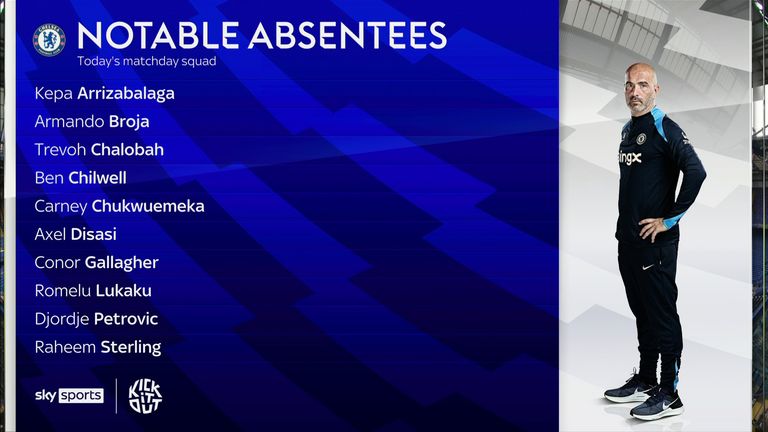 Notable absentees from Chelsea's matchday squad against Manchester City. 