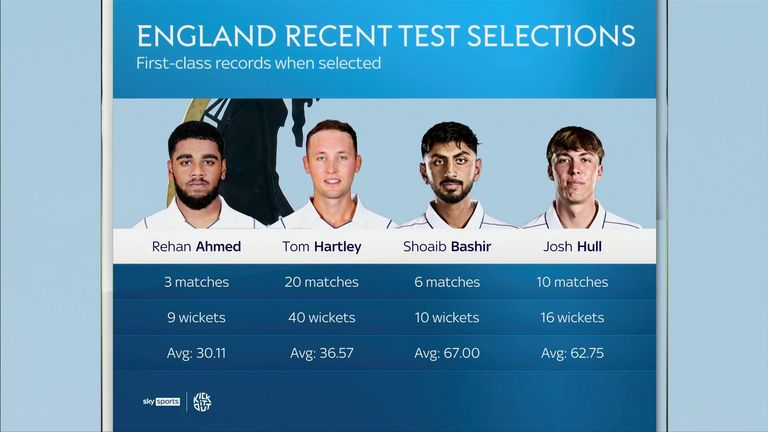 England recent Test call-ups