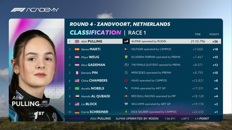 F1 Academy Zandvoort Race 1 result