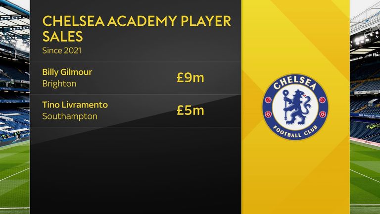 Chelsea have generated a lot of money from the academy