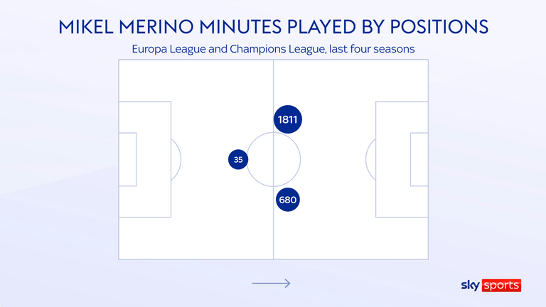 Mikel Merino: El Arsenal en conversaciones para fichar al centrocampista internacional de la Real Sociedad y España | noticias de futbol