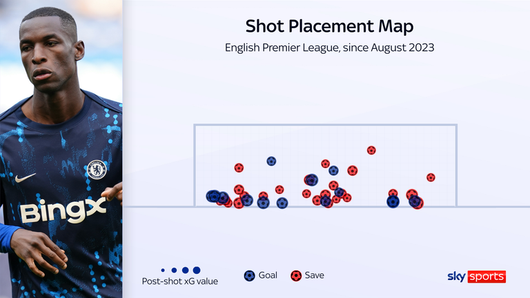 Jackson has been hit and miss since joining Chelsea