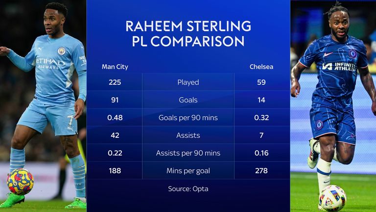 skysports raheem sterling chelsea 6662699