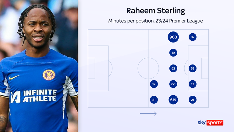 skysports sterling raheem chelsea 6671752