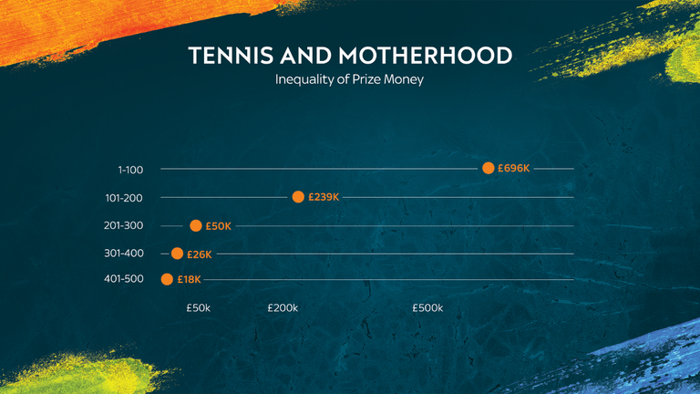 skysports tennis prize money 6648986