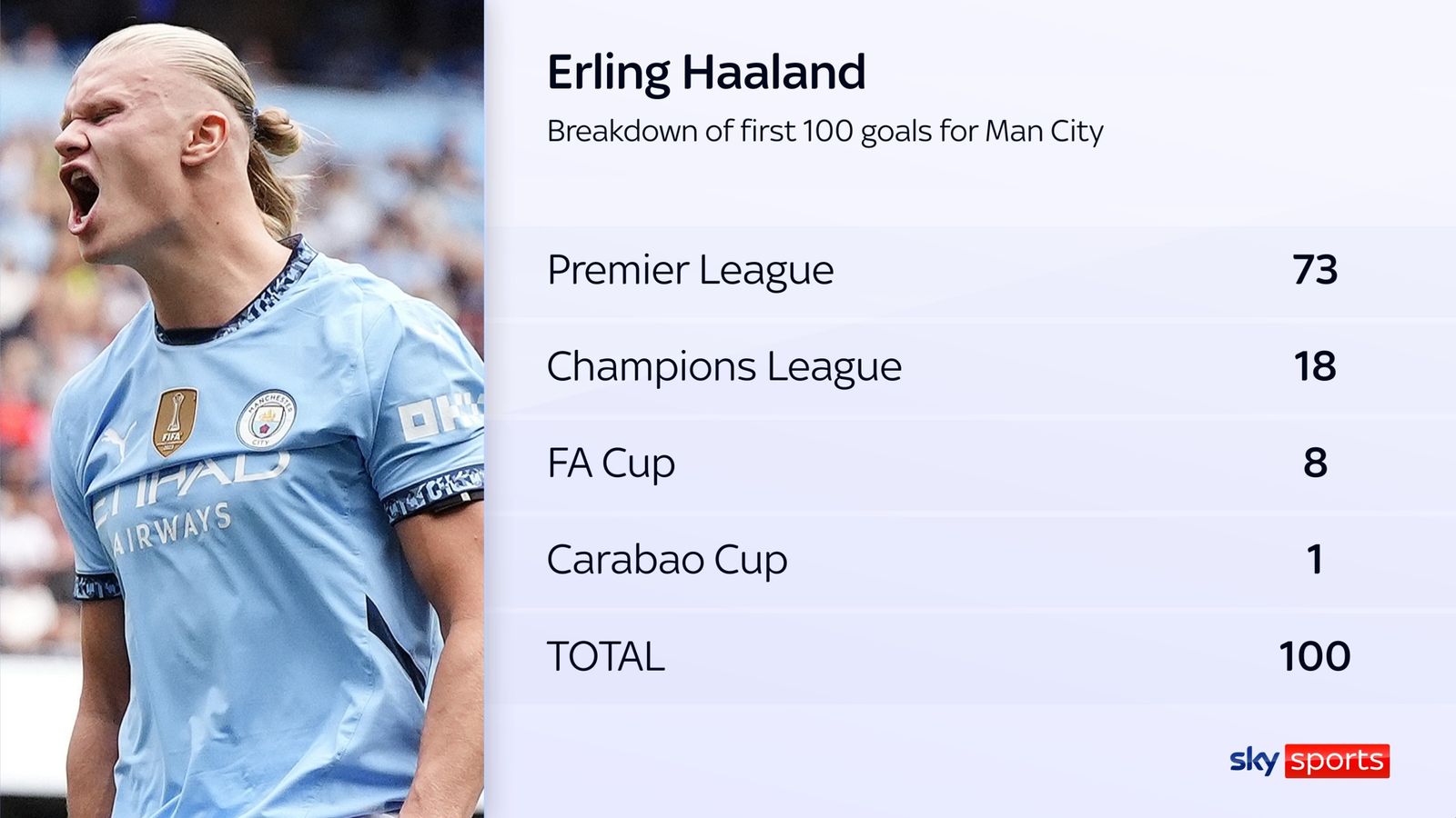 Arsenal show resilience in title showdown as Erling Haaland scores ...