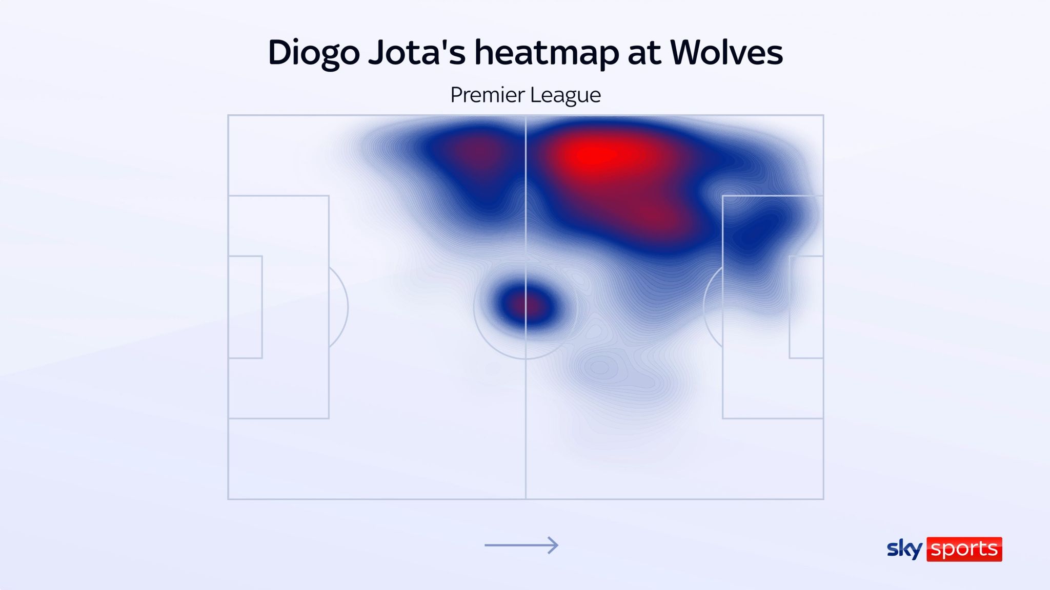 Diogo Jota or Darwin Nunez: Replacing Roberto Firmino is impossible but ...