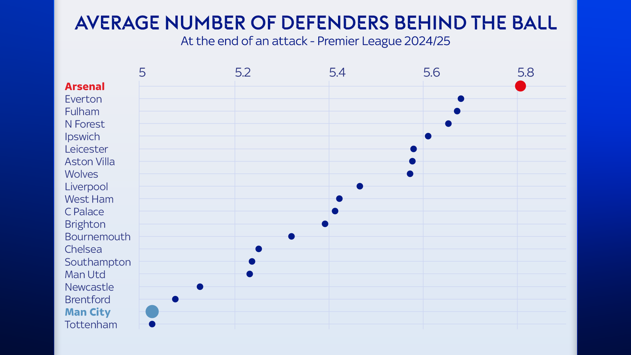 Man City vs Arsenal: Set-piece threat, using Kai Havertz and shackling ...