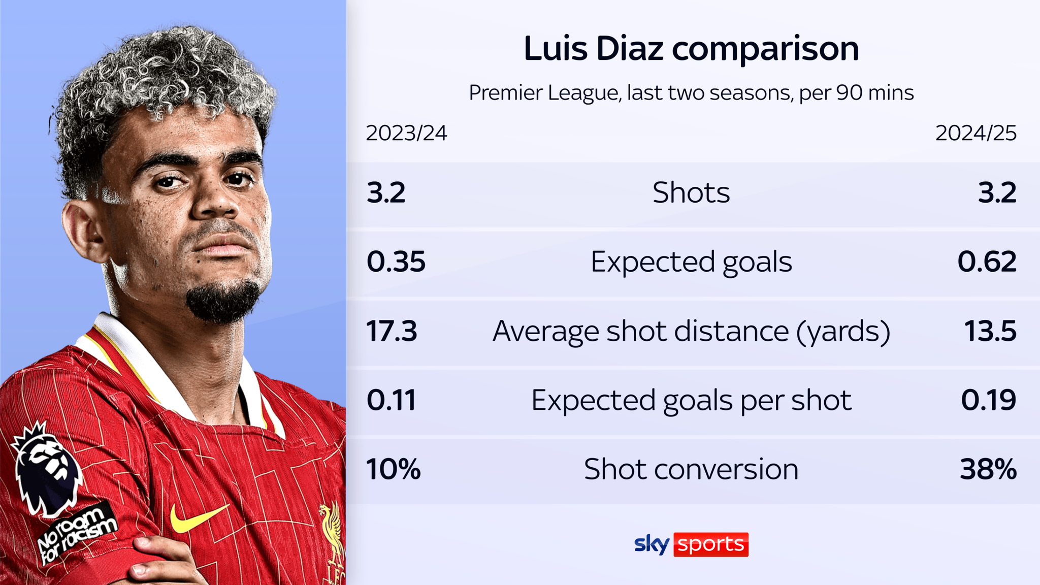 Luis Diaz exclusive interview Liverpool winger relishing life under