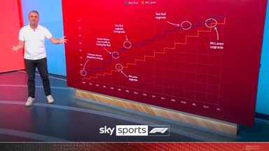 Explained: How Red Bull's huge lead over McLaren evaporated