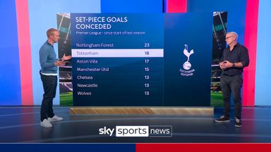 Are Spurs on track for success in Ange's second season?