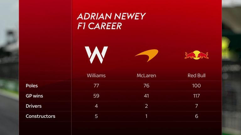 Adrian Newey