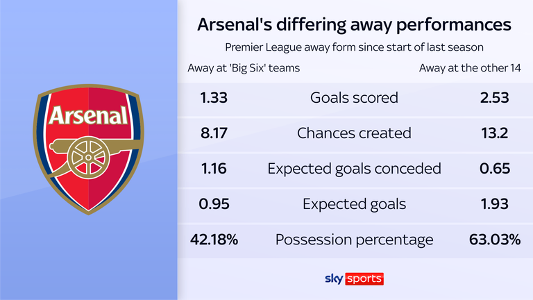 Man City vs Arsenal - Figure 1