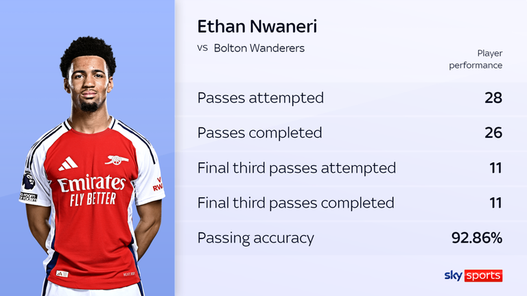 Arsenal vs Bolton - Figure 3