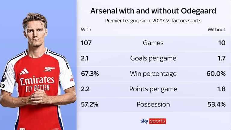 Arsenal - Figure 2