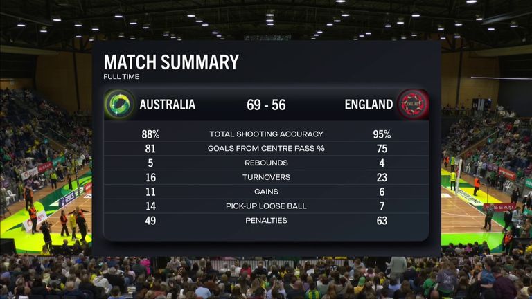 Australia vs England game three stats