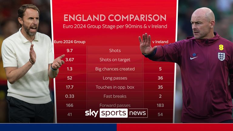 How does Carsley&#39;s England squad differ from Southgate&#39;s?