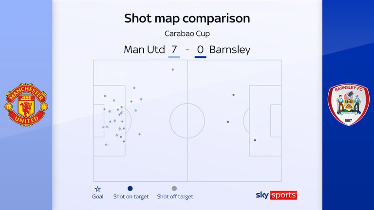 Man United vs Barnsley - Figure 2