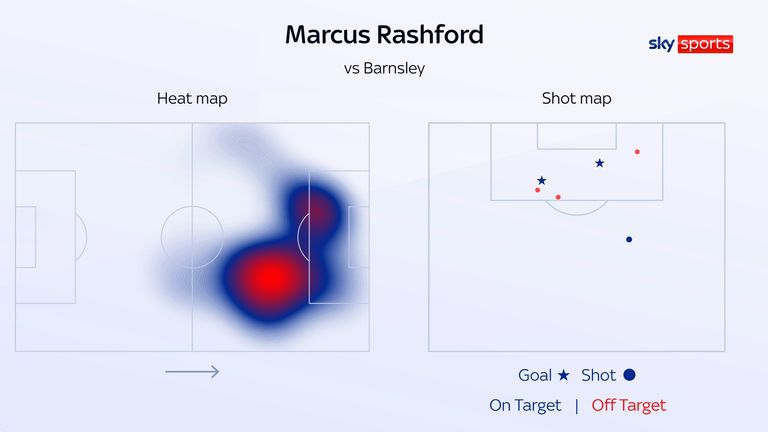 Man United vs Barnsley - Figure 3